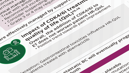 Infographic - Adverse Events following Treatment